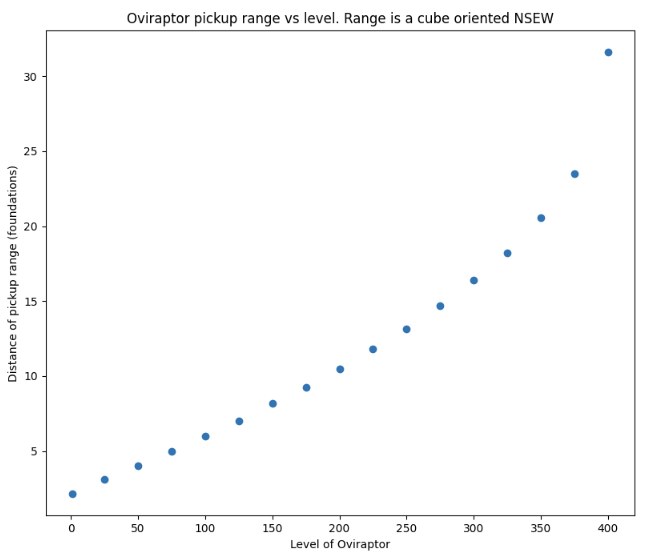 File:Oviraptor pickup range graph.png